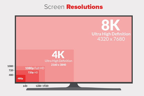 Screen Size