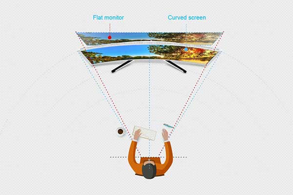 Viewing Angles and Viewing Distance