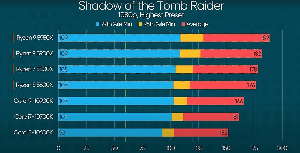 benchmark : pc components